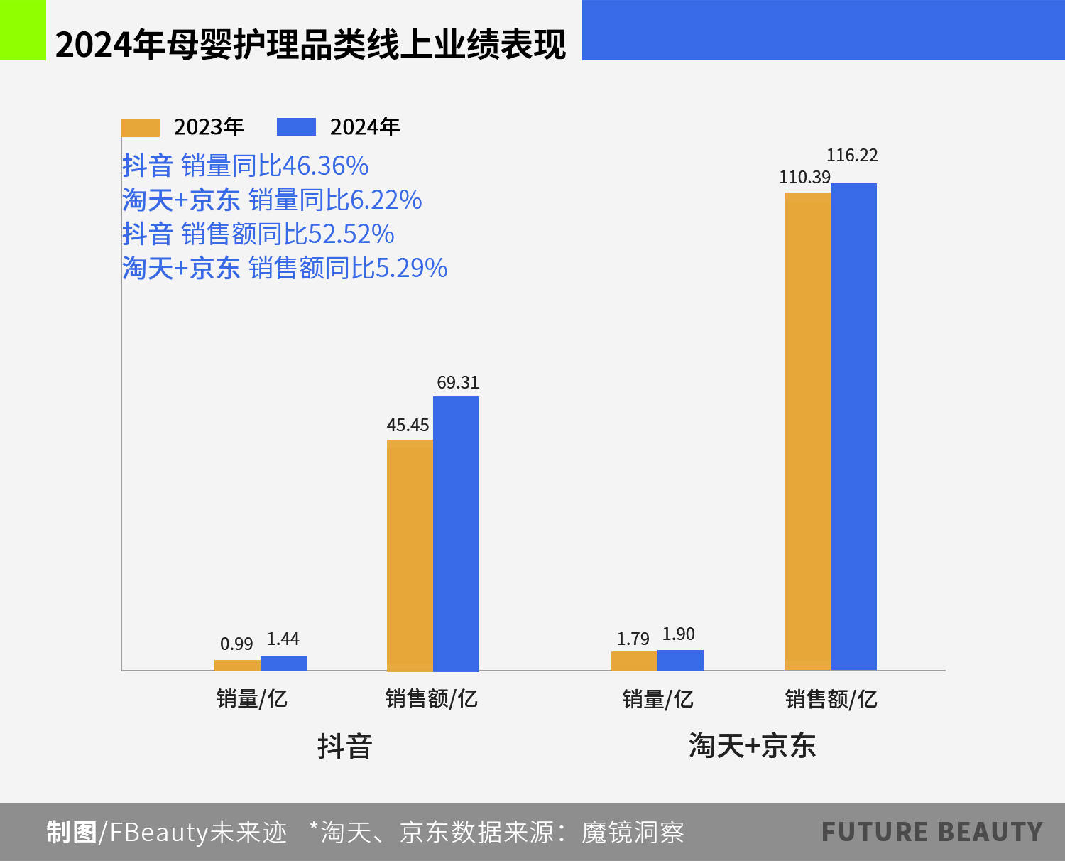母嬰護理逆勢大增20%+<strong></p>
<p>母嬰護理
</strong>,誰在改寫“存量市場”定義?:母嬰護理