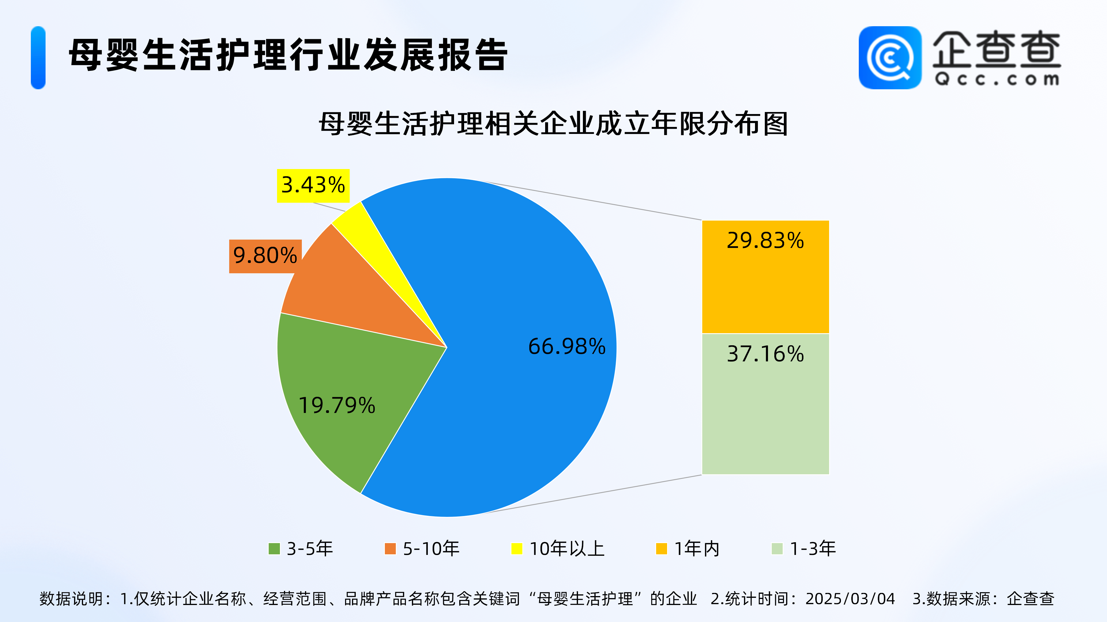 代表建議雇保姆可以抵扣個(gè)稅<strong></p>
<p>母嬰護(hù)理
</strong>,今年已注冊(cè)母嬰生活護(hù)理企業(yè)超萬(wàn)家:母嬰護(hù)理